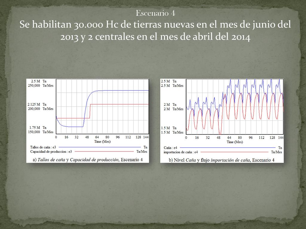 Escenario 4 Se habilitan Hc de tierras nuevas en el mes de junio del 2013 y 2 centrales en el mes de abril del