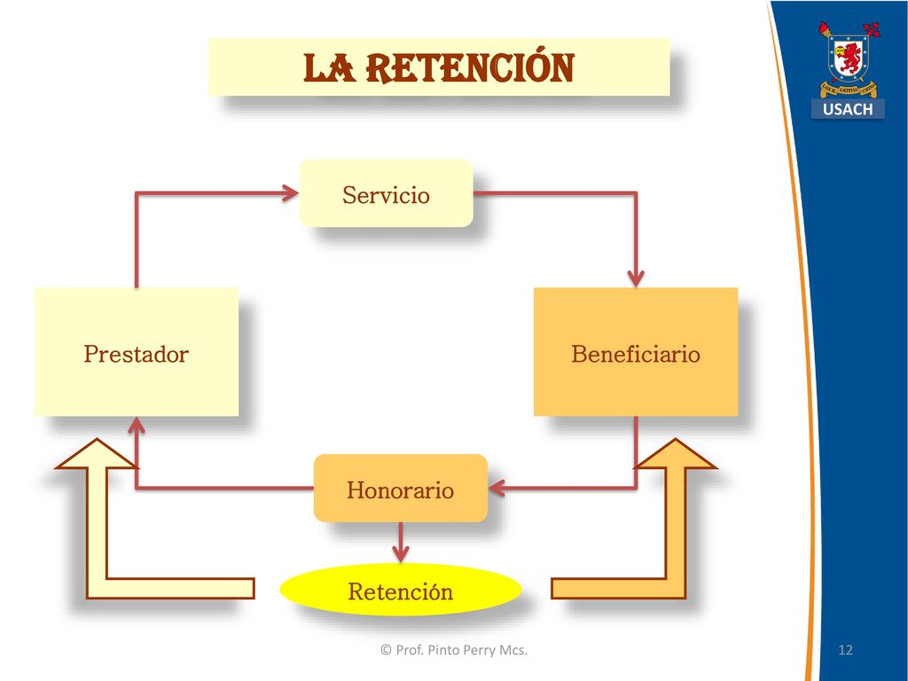 La Retención Servicio Prestador Beneficiario Honorario Retención USACH