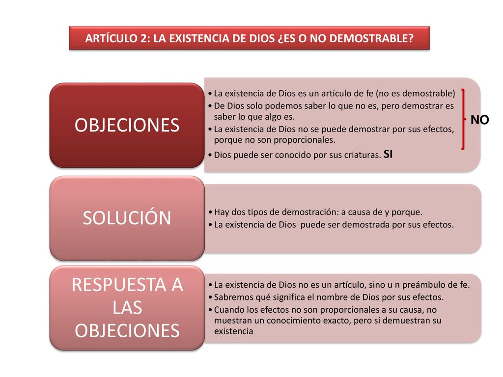 ARTÍCULO 2: LA EXISTENCIA DE DIOS ¿ES O NO DEMOSTRABLE