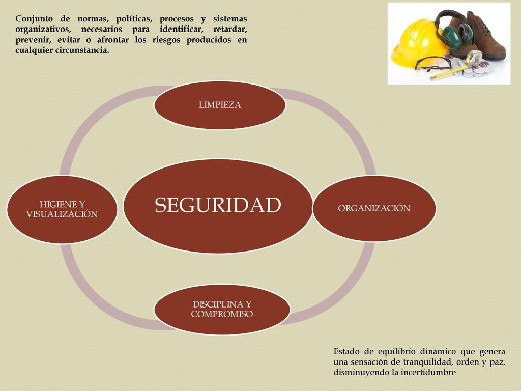 Conjunto de normas, políticas, procesos y sistemas organizativos, necesarios para identificar, retardar, prevenir, evitar o afrontar los riesgos producidos en cualquier circunstancia.