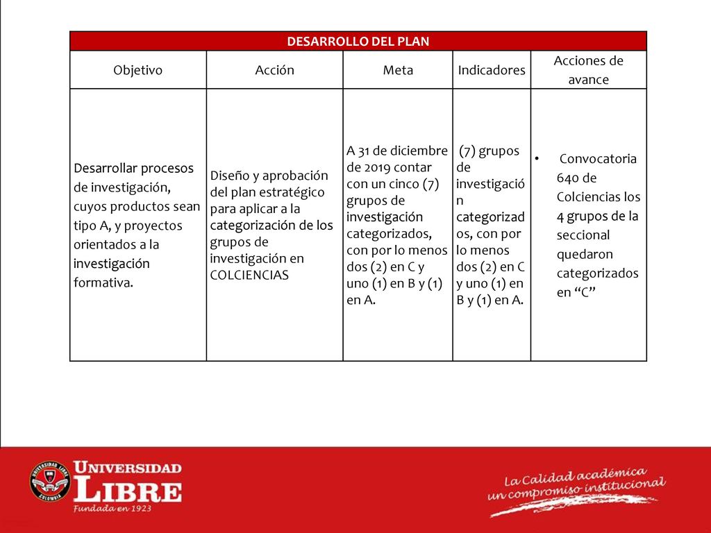 DESARROLLO DEL PLAN Objetivo. Acción. Meta. Indicadores. Acciones de avance.