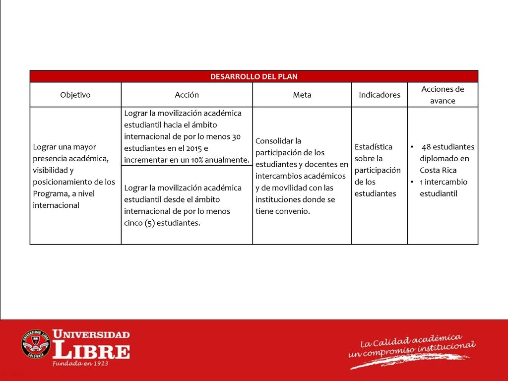 DESARROLLO DEL PLAN Objetivo. Acción. Meta. Indicadores. Acciones de avance.