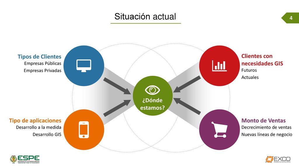 Situación actual Tipos de Clientes Empresas Públicas