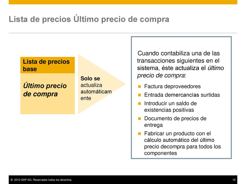 Lista de precios Último precio de compra