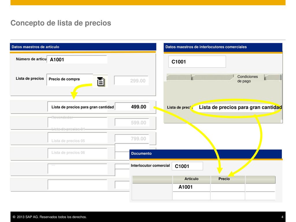Concepto de lista de precios