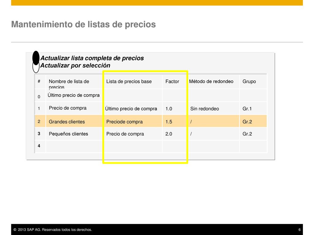 Mantenimiento de listas de precios