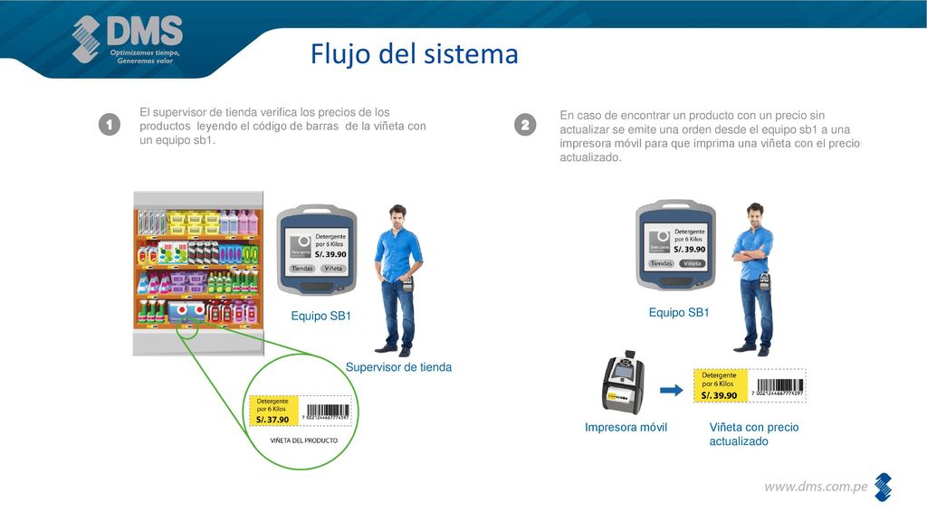 Flujo del sistema El supervisor de tienda verifica los precios de los productos leyendo el código de barras de la viñeta con un equipo sb1.