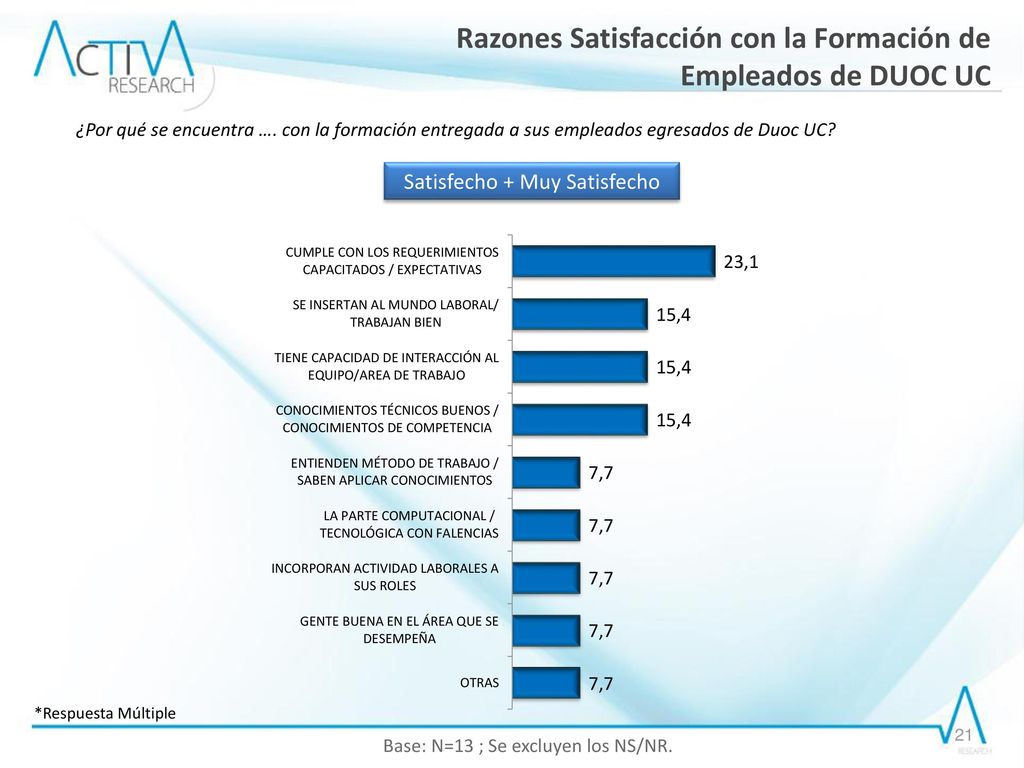 Razones Satisfacción con la Formación de Empleados de DUOC UC