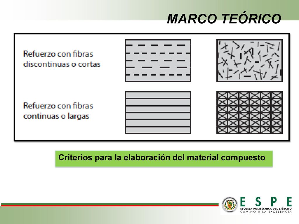 MARCO TEÓRICO Criterios para la elaboración del material compuesto