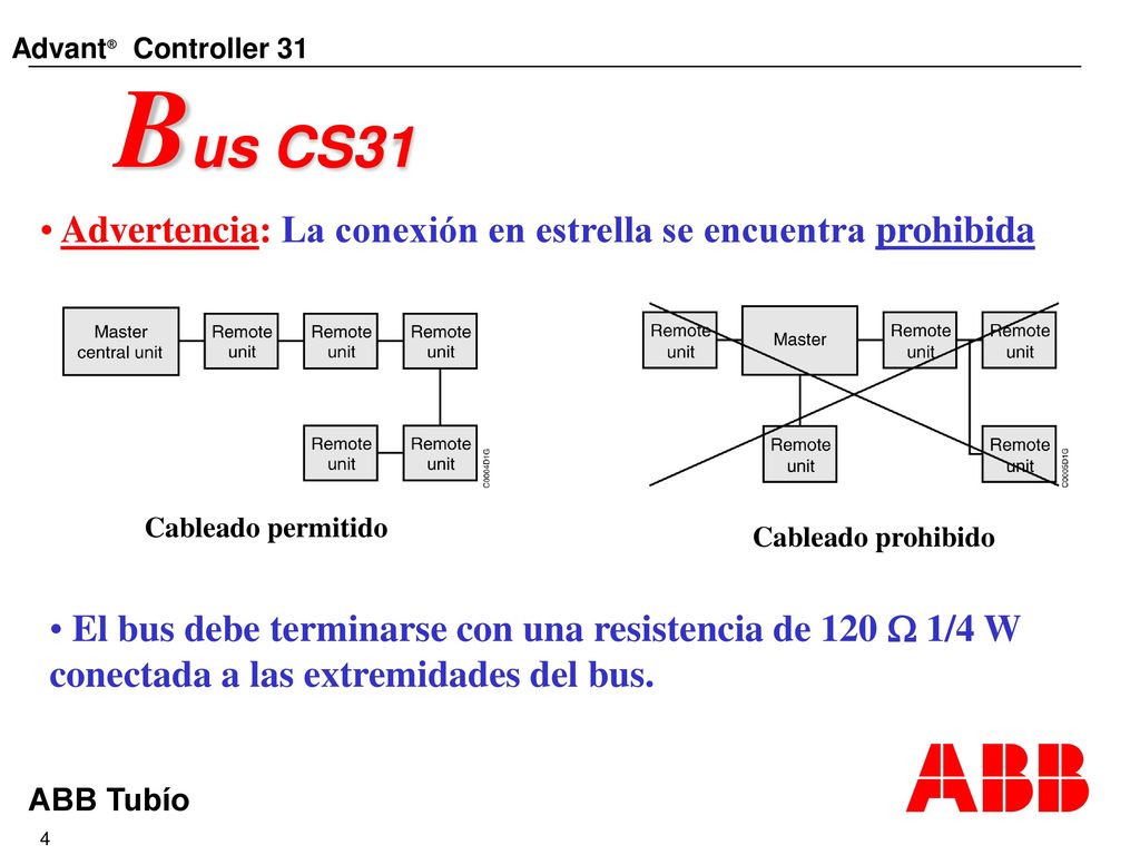 Bus CS31 Advertencia: La conexión en estrella se encuentra prohibida