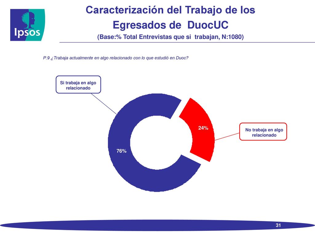 Institución en la que estudia y Tipo de Estudio (Base:% Total Entrevistas de quienes estudian, N:222)