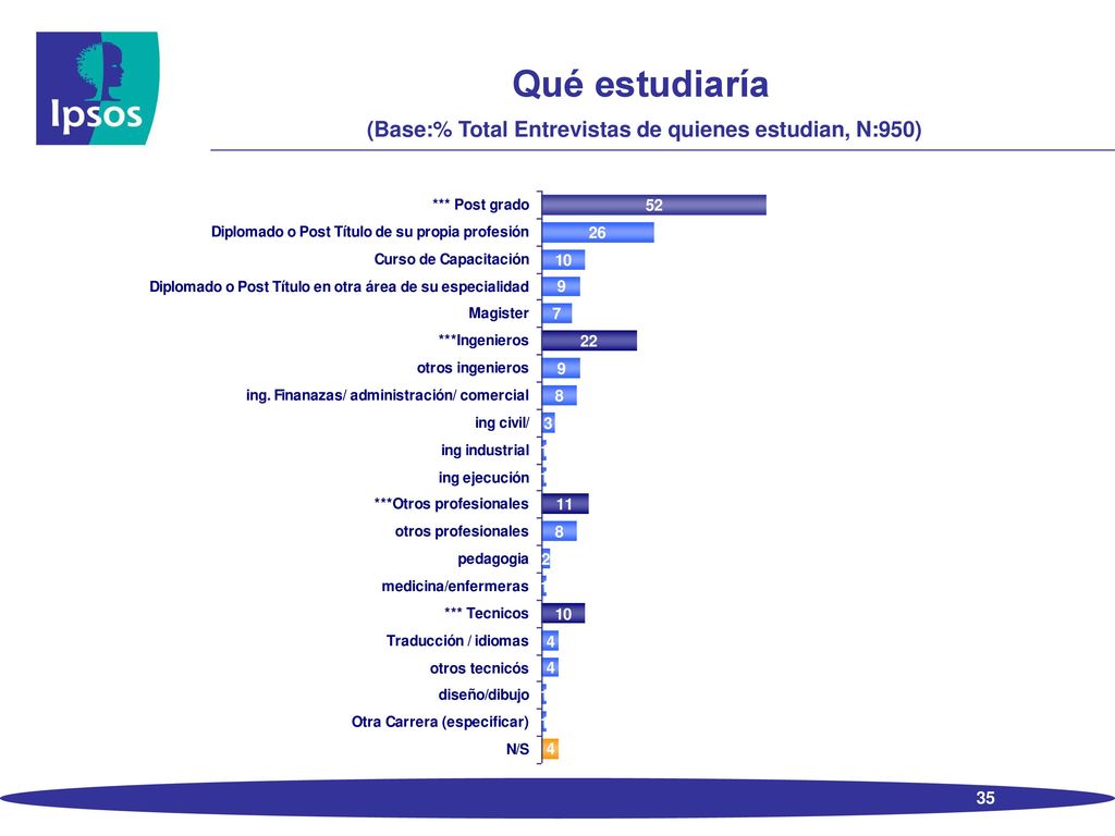 Si trabaja en algo relacionado No trabaja en algo relacionado