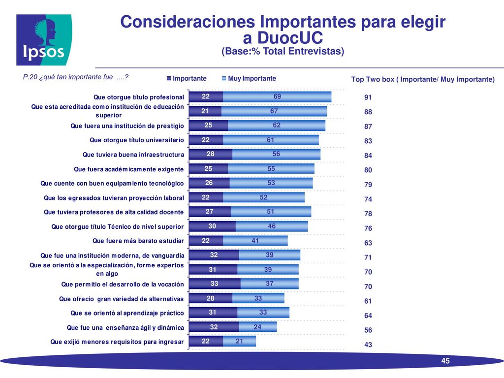 Nivel de Renta de los Egresados de DuocUC (Base:% Total Entrevistas que si trabajan, N:1080)