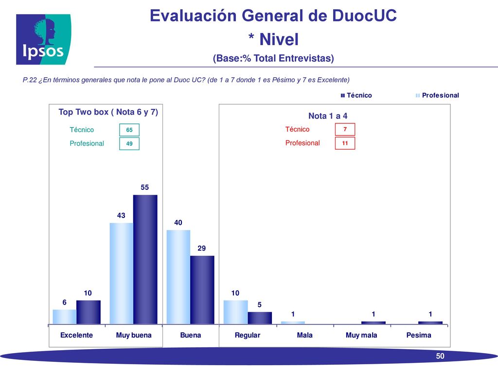 Evaluación de DuocUC *Por Año de Egreso (Base:% Total Entrevistas)