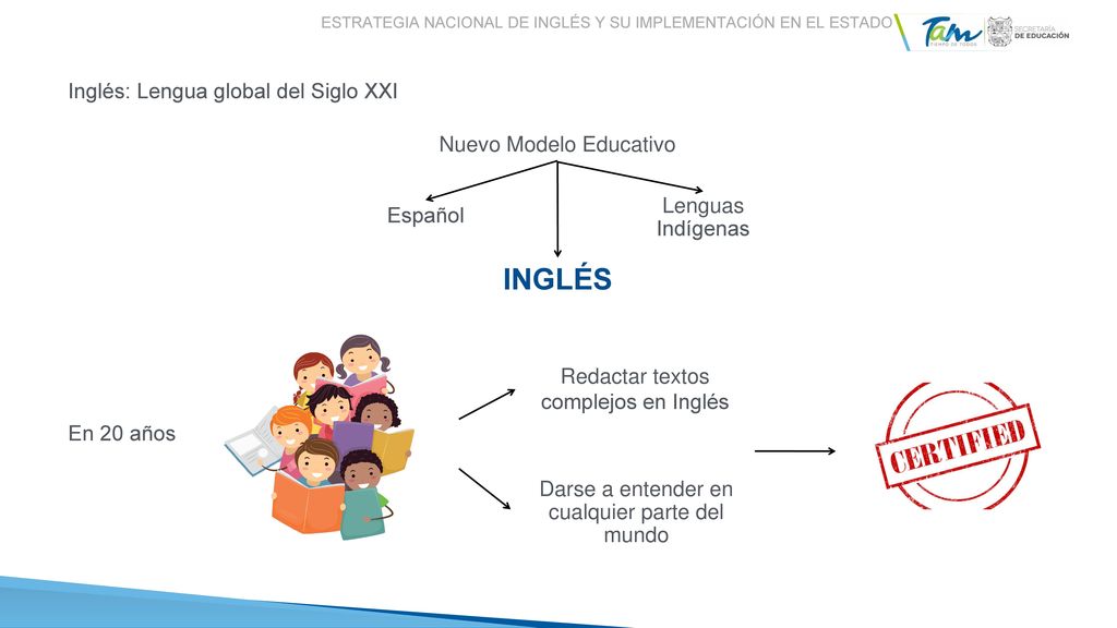 INGLÉS Inglés: Lengua global del Siglo XXI Nuevo Modelo Educativo