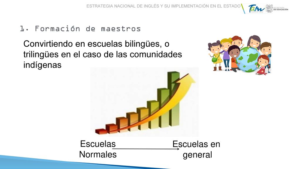 Estrategia Nacional de Inglés y su Implementación en el estado