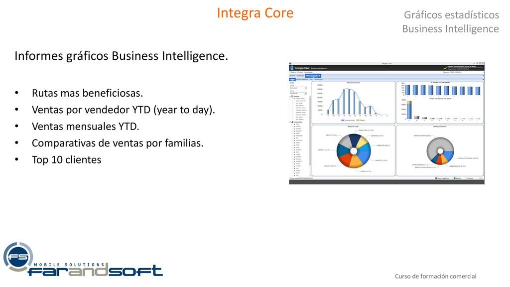 Integra Core Informes gráficos Business Intelligence.