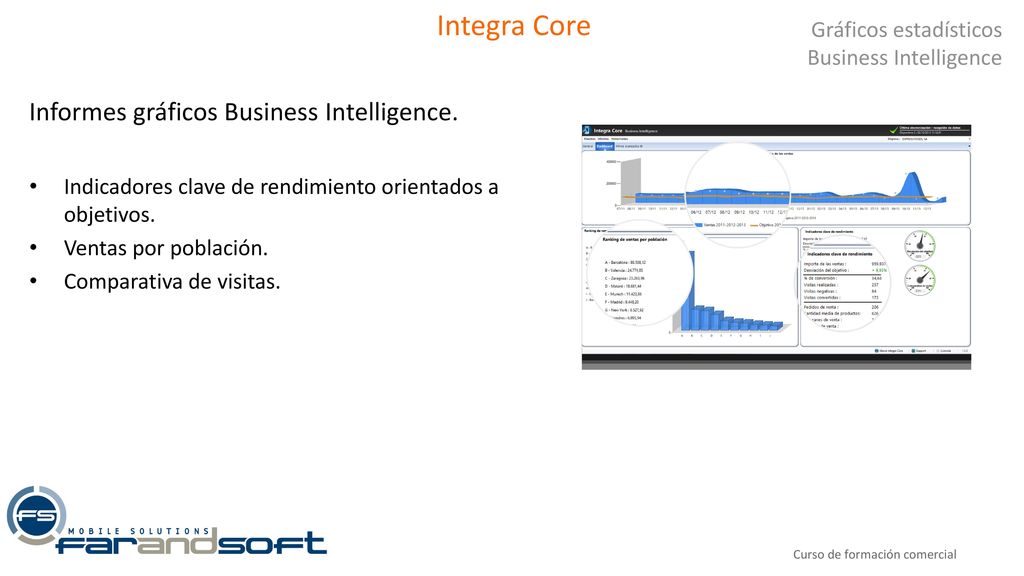 Integra Core Informes gráficos Business Intelligence.