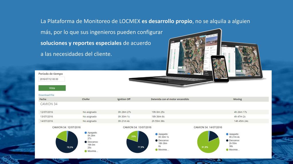 La Plataforma de Monitoreo de LOCMEX es desarrollo propio, no se alquila a alguien más, por lo que sus ingenieros pueden configurar soluciones y reportes especiales de acuerdo a las necesidades del cliente.