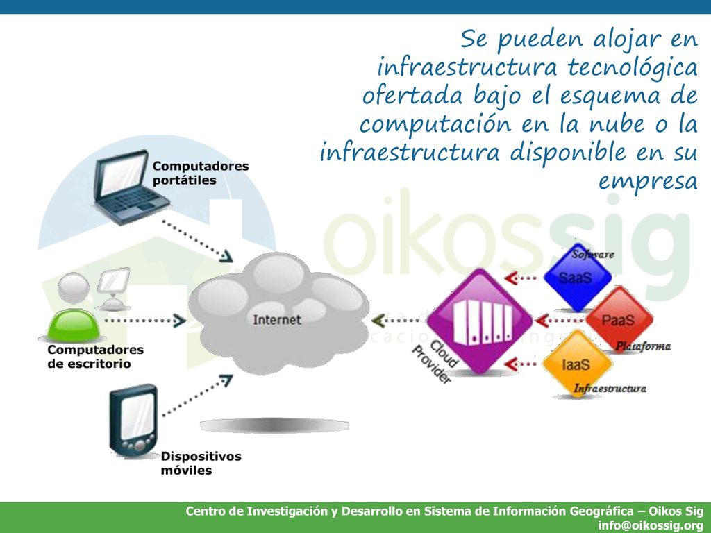 Se pueden alojar en infraestructura tecnológica ofertada bajo el esquema de computación en la nube o la infraestructura disponible en su empresa