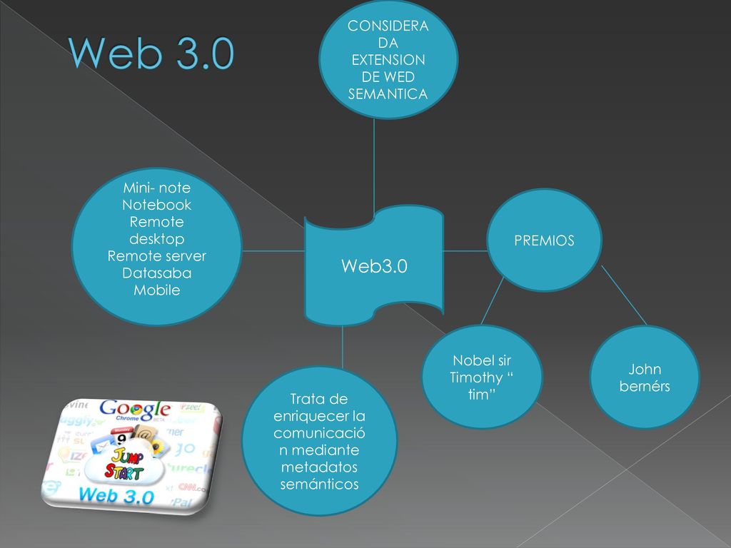 Web 3.0 Web3.0 CONSIDERADA EXTENSION DE WED SEMANTICA Mini- note
