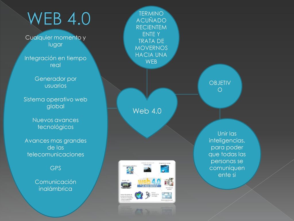 WEB 4.0 TERMINO ACUÑADO RECIENTEMENTE Y TRATA DE MOVERNOS HACIA UNA WEB. Cualquier momento y lugar.