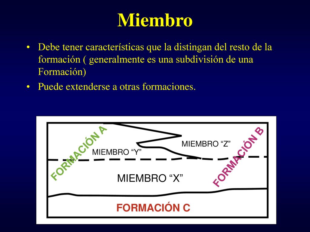Miembro Debe tener características que la distingan del resto de la formación ( generalmente es una subdivisión de una Formación)