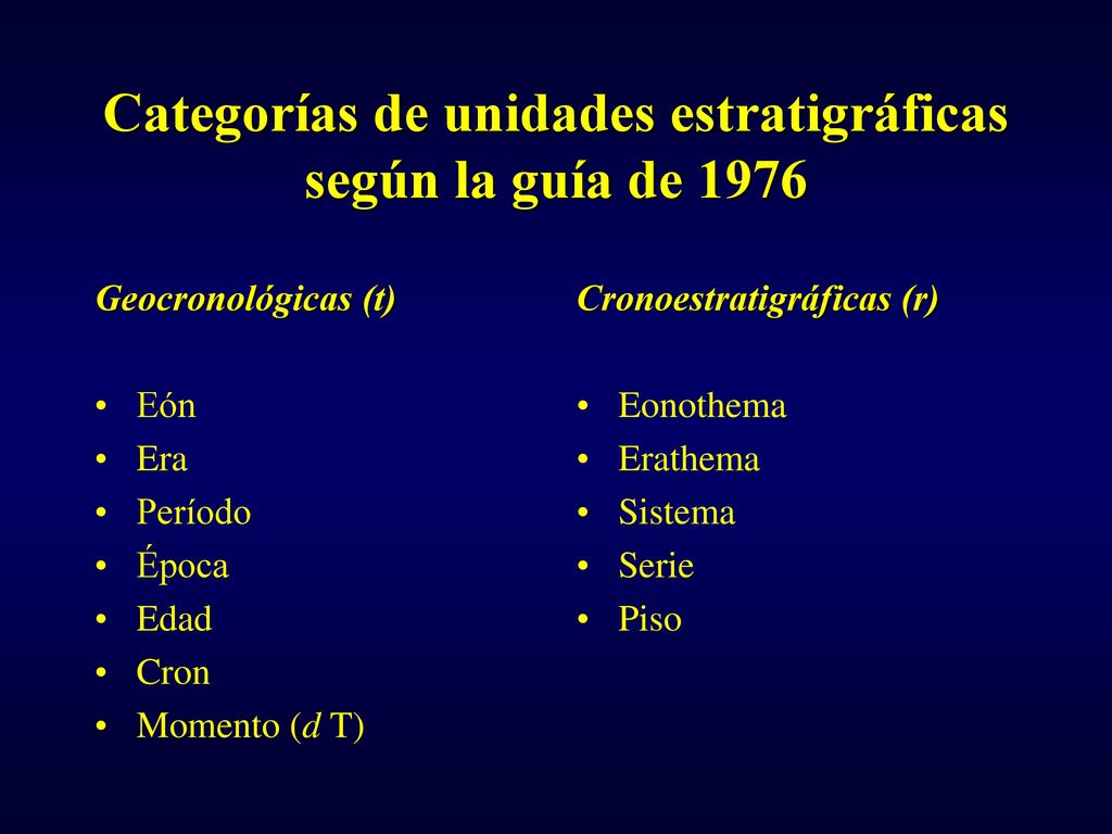 Categorías de unidades estratigráficas según la guía de 1976