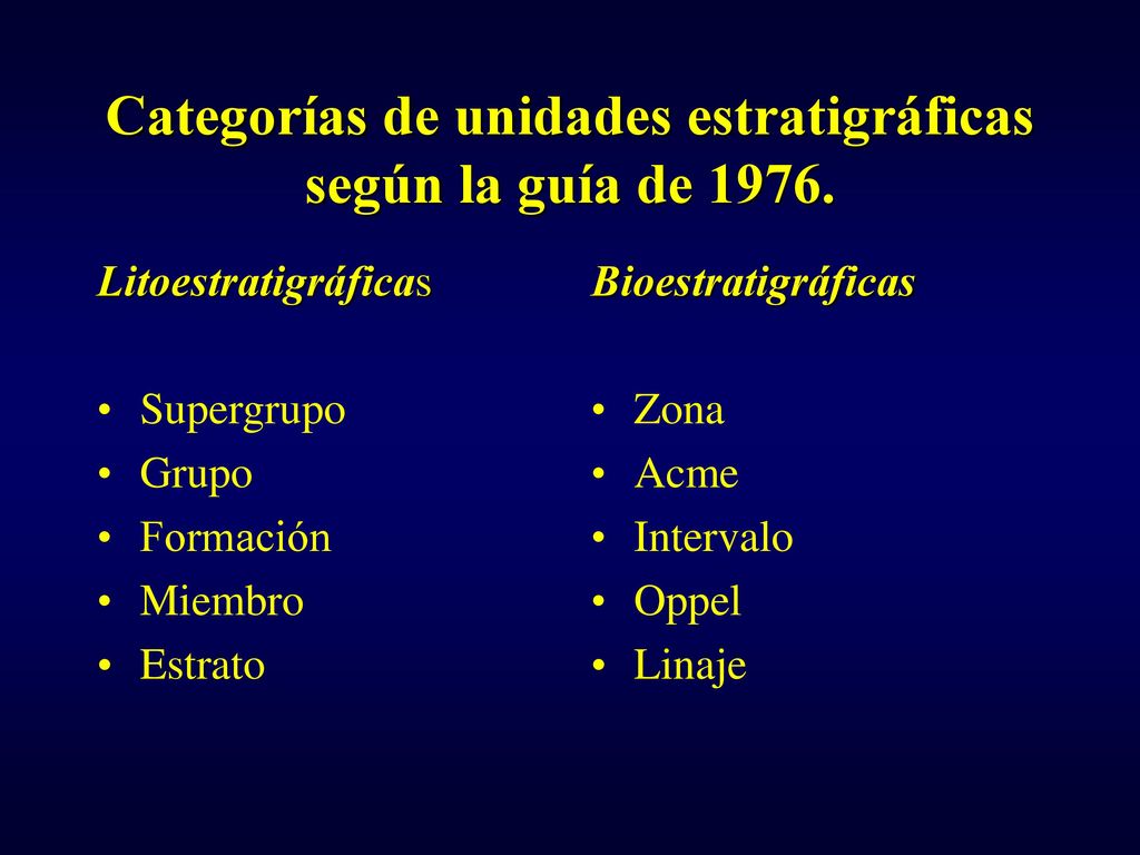 Categorías de unidades estratigráficas según la guía de 1976.