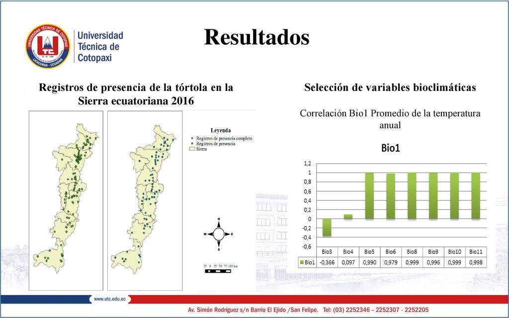 Resultados Registros de presencia de la tórtola en la Sierra ecuatoriana Selección de variables bioclimáticas.
