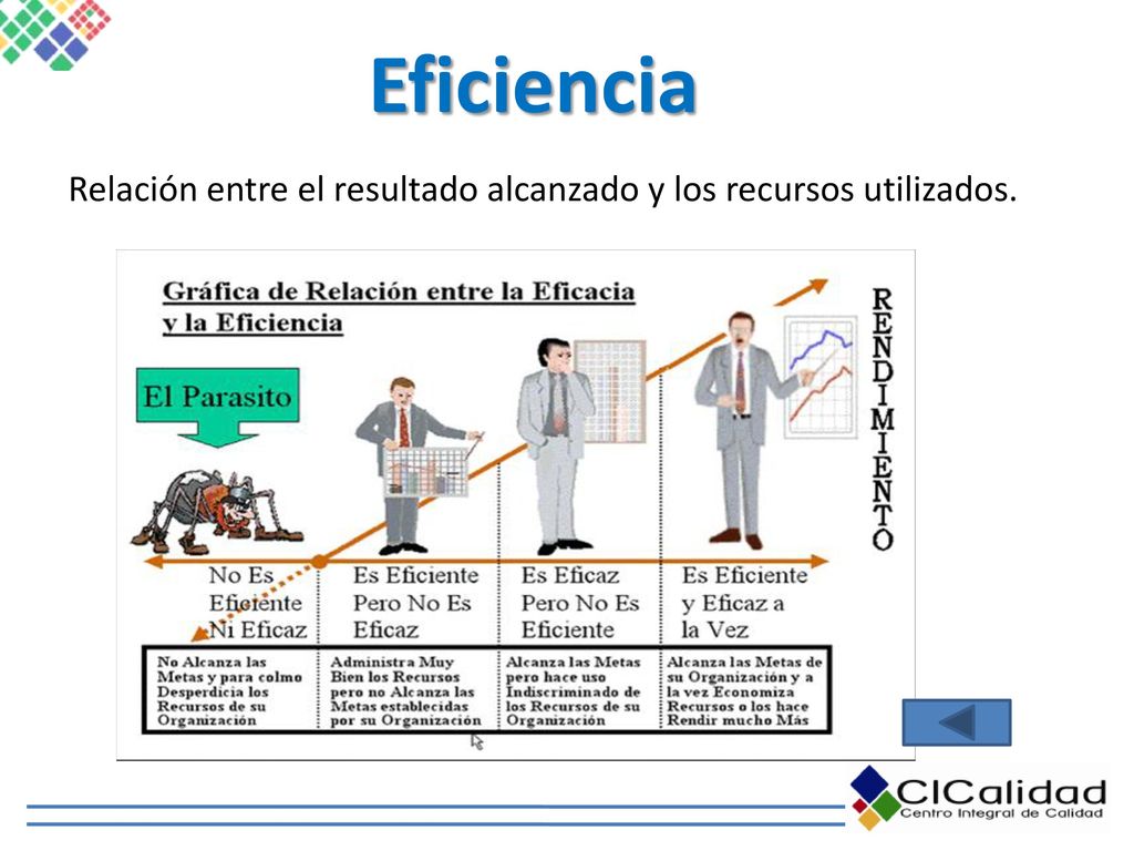 Eficiencia Relación entre el resultado alcanzado y los recursos utilizados.
