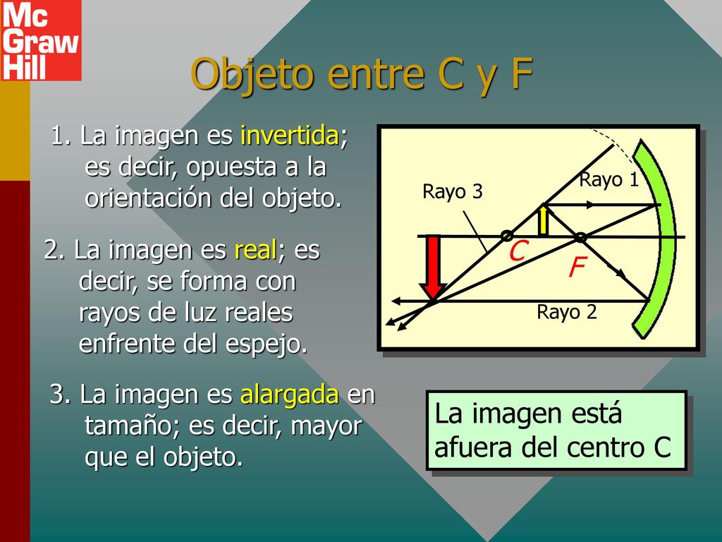 Objeto entre C y F C F La imagen está afuera del centro C
