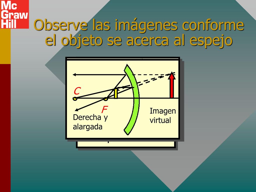 Observe las imágenes conforme el objeto se acerca al espejo