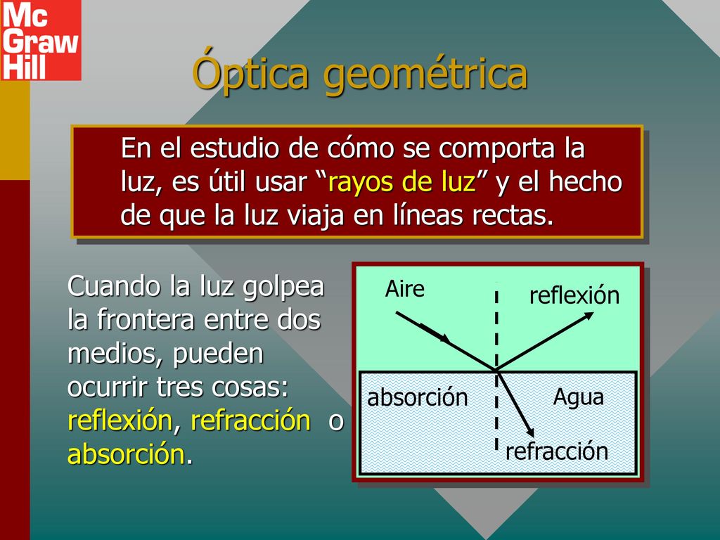 Óptica geométrica En el estudio de cómo se comporta la luz, es útil usar rayos de luz y el hecho de que la luz viaja en líneas rectas.
