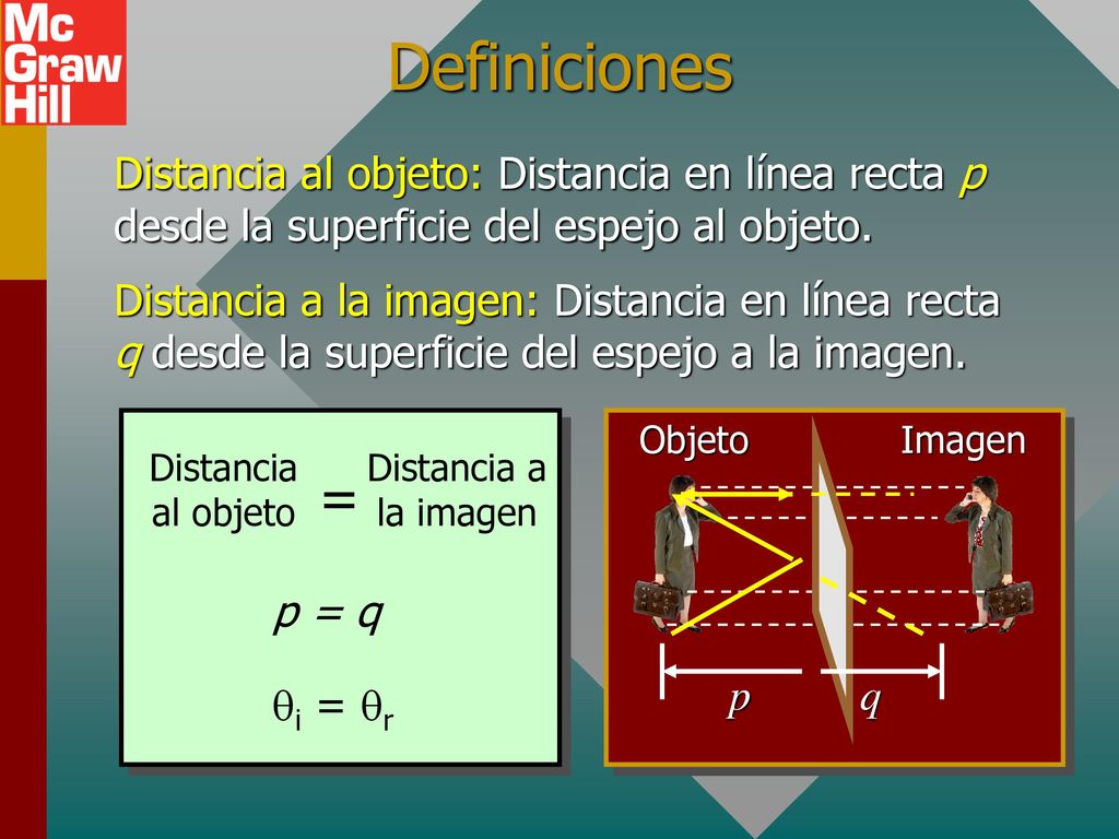 Definiciones Distancia al objeto: Distancia en línea recta p desde la superficie del espejo al objeto.