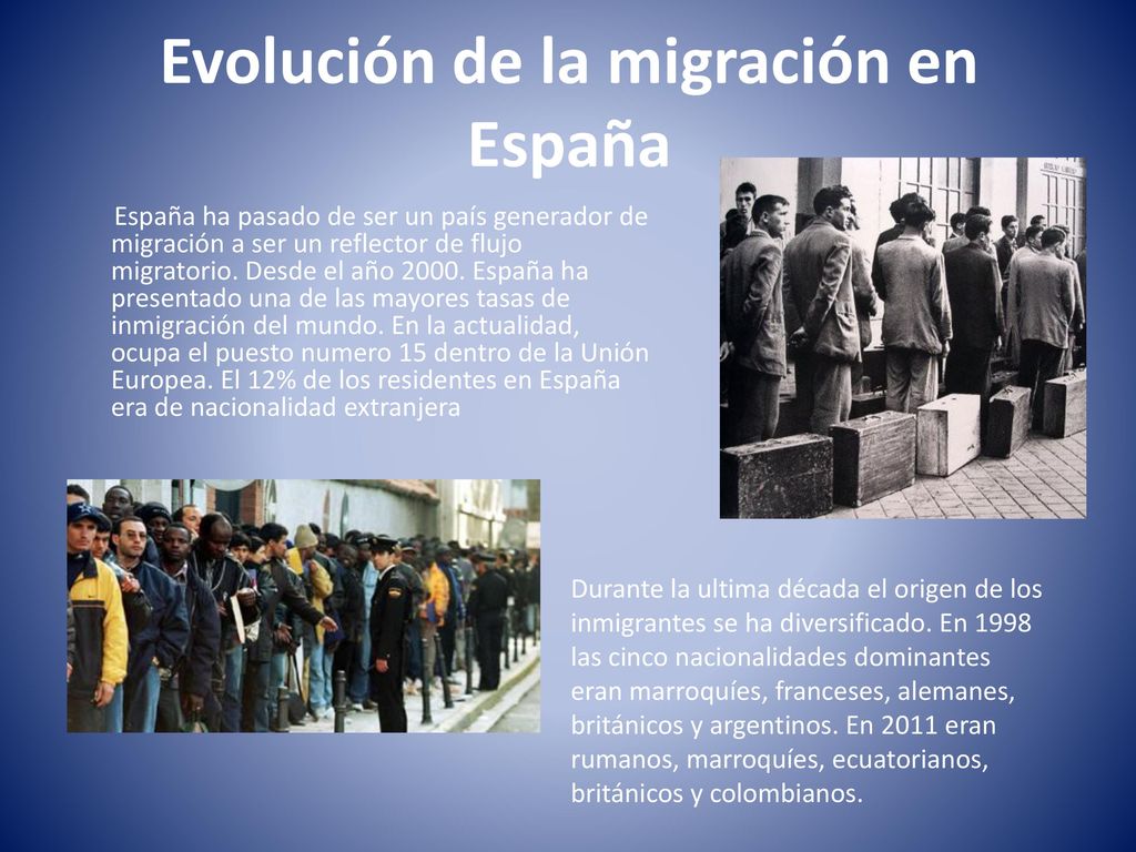 Evolución de la migración en España