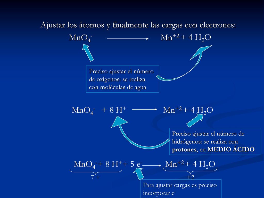 Ajustar los átomos y finalmente las cargas con electrones: MnO4- Mn+2
