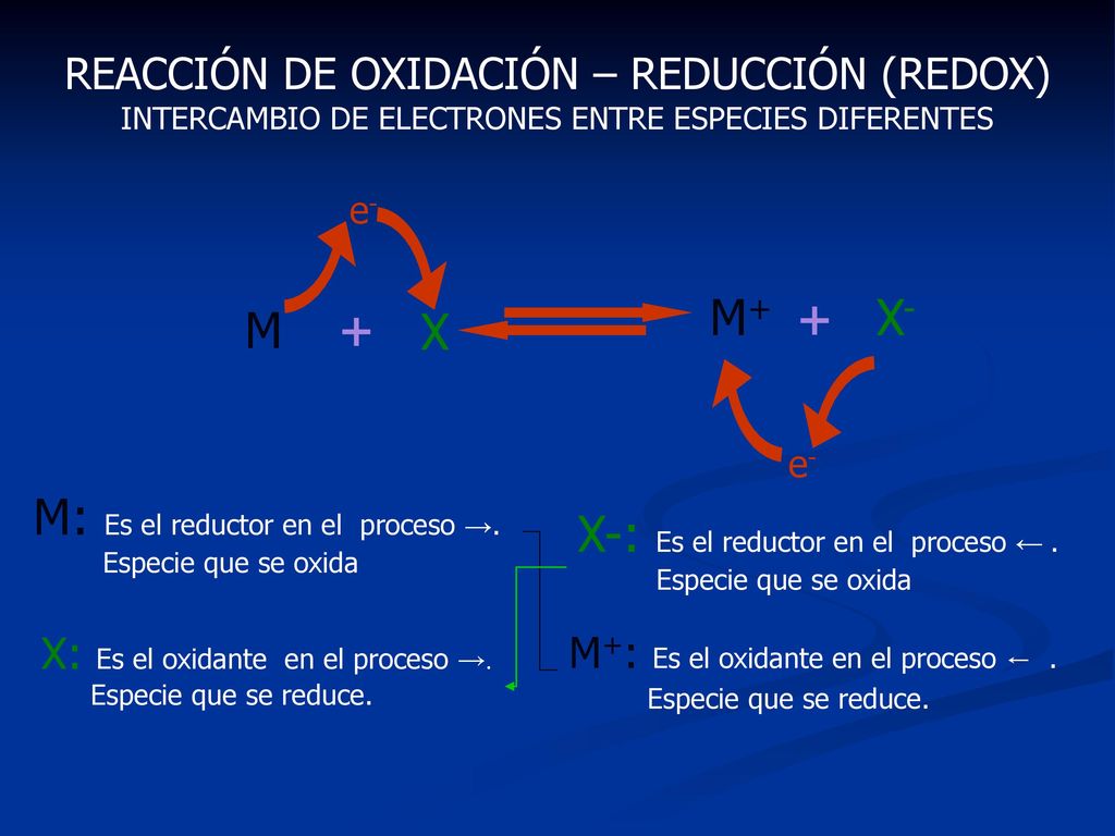 + + M+ X- M X M: Es el reductor en el proceso →.