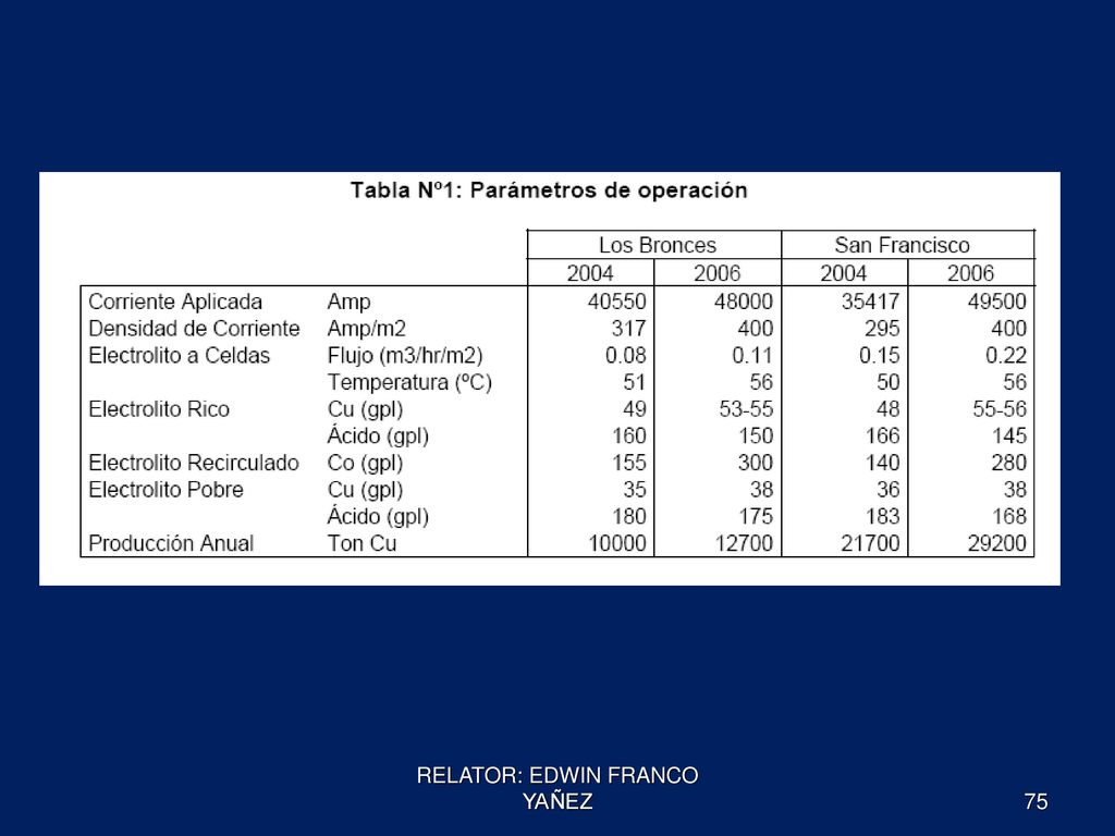 RELATOR: EDWIN FRANCO YAÑEZ