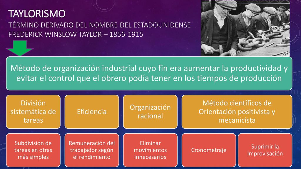 TAYLORISMO TÉRMINO DERIVADO DEL NOMBRE DEL ESTADOUNIDENSE FREDERICK WINSLOW TAYLOR –