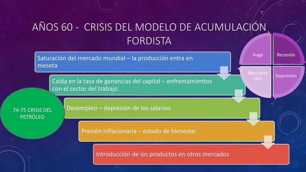 POSFORDISMO La teoría del capital humano en el marco de los modelos  fordistas y post-fordista de la producción. La función de los sistemas  educativos. - ppt descargar