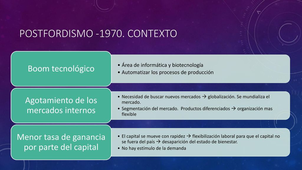 POSFORDISMO La teoría del capital humano en el marco de los modelos  fordistas y post-fordista de la producción. La función de los sistemas  educativos. - ppt descargar