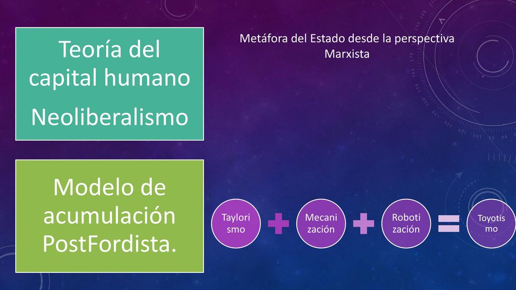 POSFORDISMO La teoría del capital humano en el marco de los modelos  fordistas y post-fordista de la producción. La función de los sistemas  educativos. - ppt descargar