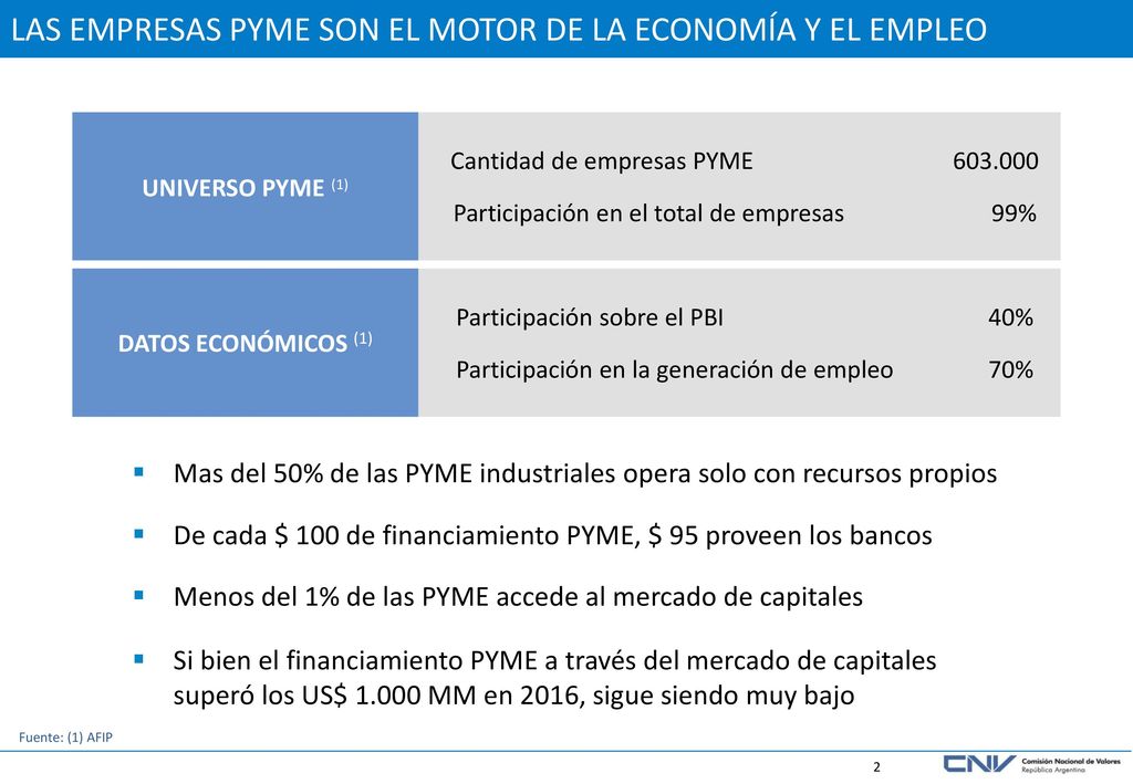 LAS EMPRESAS PYME SON EL MOTOR DE LA ECONOMÍA Y EL EMPLEO