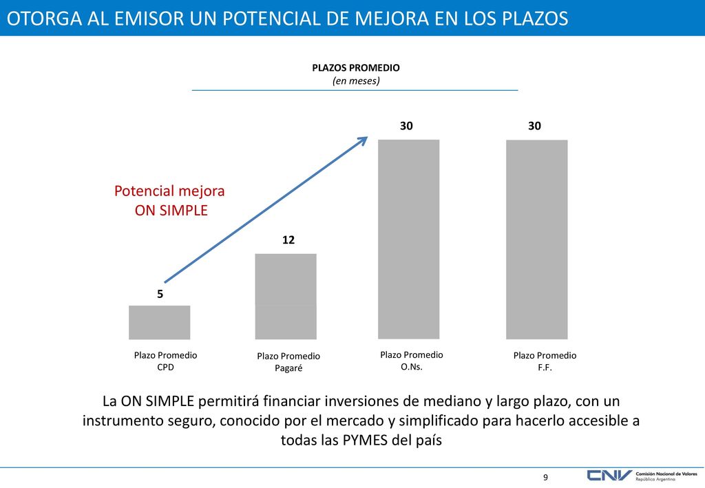 OTORGA AL EMISOR UN POTENCIAL DE MEJORA EN LOS PLAZOS