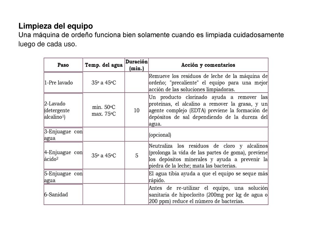 Limpieza del equipo Una máquina de ordeño funciona bien solamente cuando es limpiada cuidadosamente luego de cada uso.