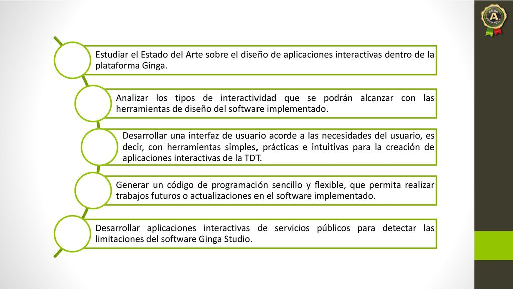 Estudiar el Estado del Arte sobre el diseño de aplicaciones interactivas dentro de la plataforma Ginga.