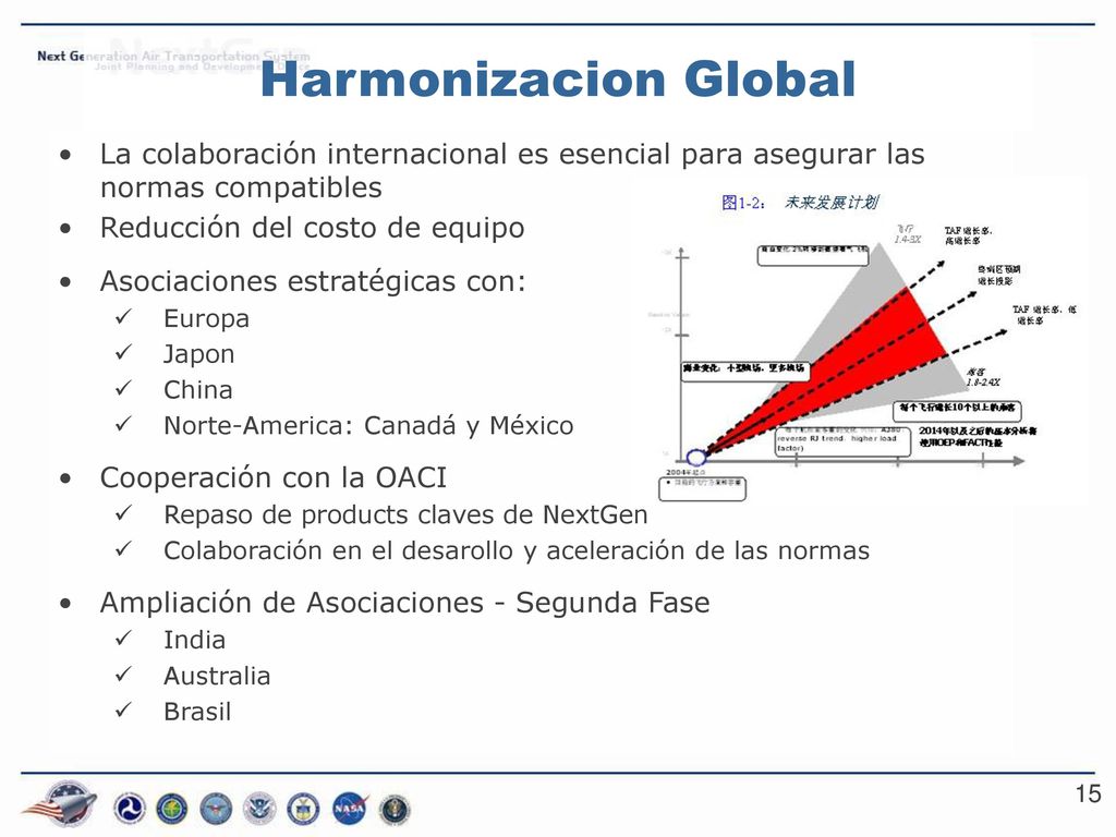 Harmonizacion Global La colaboración internacional es esencial para asegurar las normas compatibles.