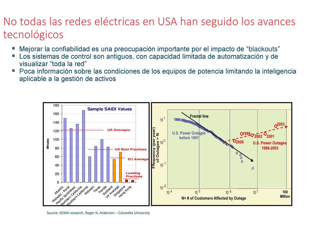 12 No todas las redes eléctricas en USA han seguido los avances tecnológicos.