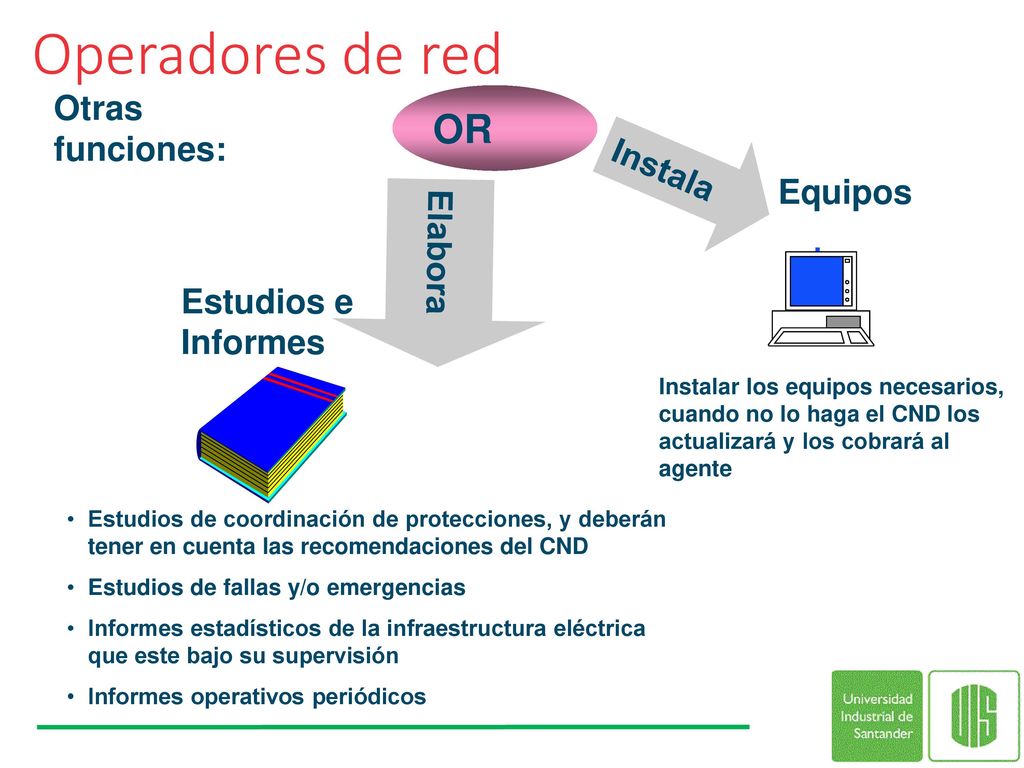 Operadores de red OR Otras funciones: Instala Equipos Elabora